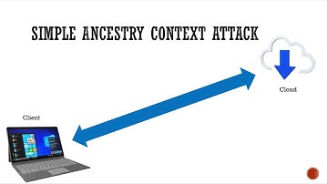 XML Signature Wrapping Attacks - Simple Ancestry Context Attack