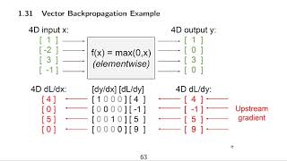 DLFVC - 09 - Backpropagation - Part 3 / 3
