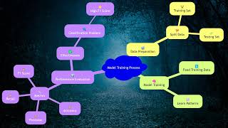 DP 100 1 01 Design a machine learning solution