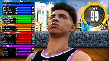 The MOST OVERPOWERED POINT GUARD BUILD in NEXT-GEN NBA 2K21 - Unstoppable DEMI-GOD Build