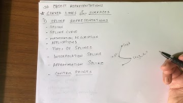 Spline Representations: Curved Lines and Surfaces- 3D Object Representations