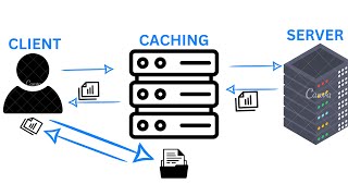 Web Cache Poisoning : Web Security & Vulnerability | cache unkey cookies | JavaScript for  hackers