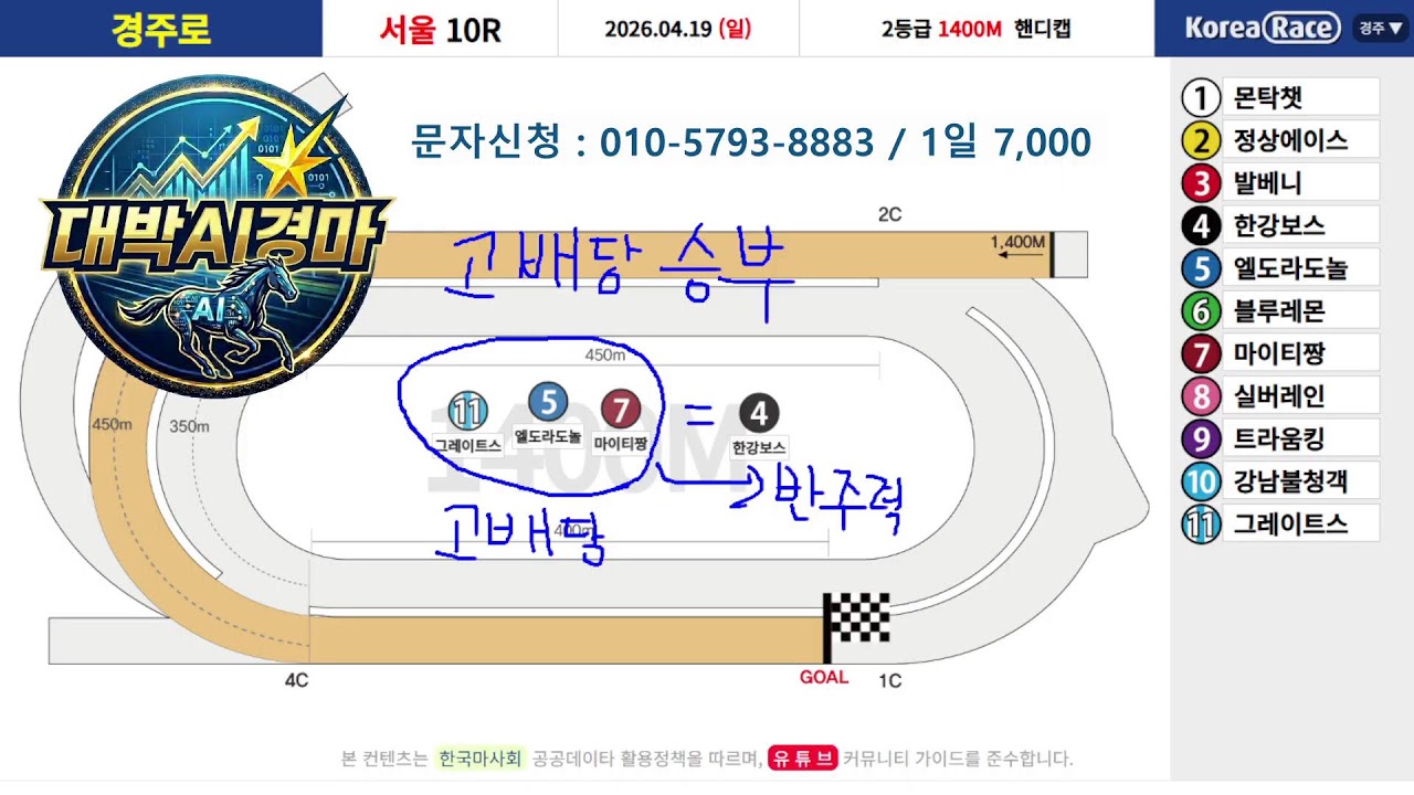 [대박AI경마분석레이스 실시간 경마 분석] 4월 19일 일요경마 (부산경마/서울경마) 즐겁게 해봅시다