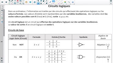 Circuits logiques de base