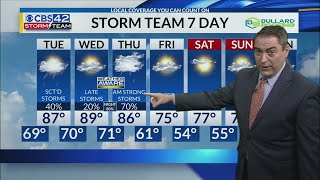 May 6th CBS 42 News at 4 pm Weather Update by CBS 42 255 views 4 days ago 3 minutes, 57 seconds