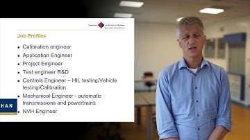 HAN Master | Engineering Systems | Automotive Systems | Job Profiles