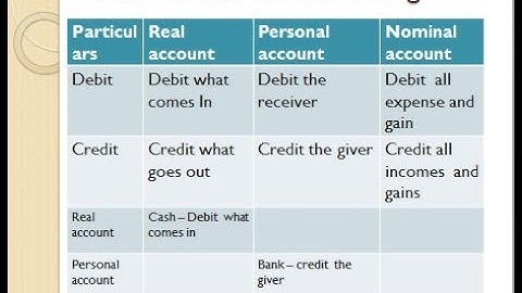 CLASS 17  WITHDRAWN CASH FROM BANK, JOURNAL ENTRY, ENGLISH  EKIV