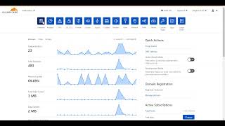 Cloudflare Saving Bandwidth and Traffic