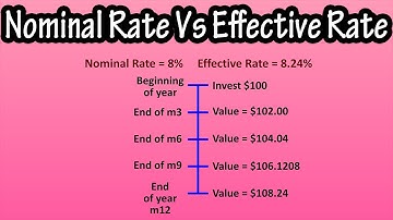 What Is The (Difference Between The) Nominal Interest Rate Vs Effective Interest Rate Explained