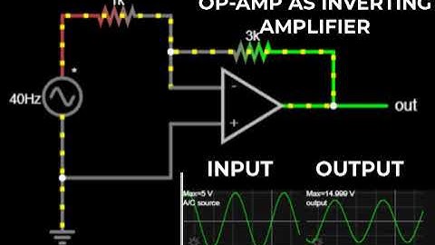 OP AMP AS INVERTING AMPLIFIER | PHYSICS ANIMATIONS AND SIMULATIONS | CLASS 11 PHYSICS ANIMATIONS