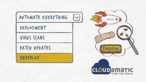 Cloudamatic: Create. Click. Deploy.