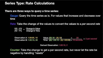 Bosun, Time Series, and OpenTSDB