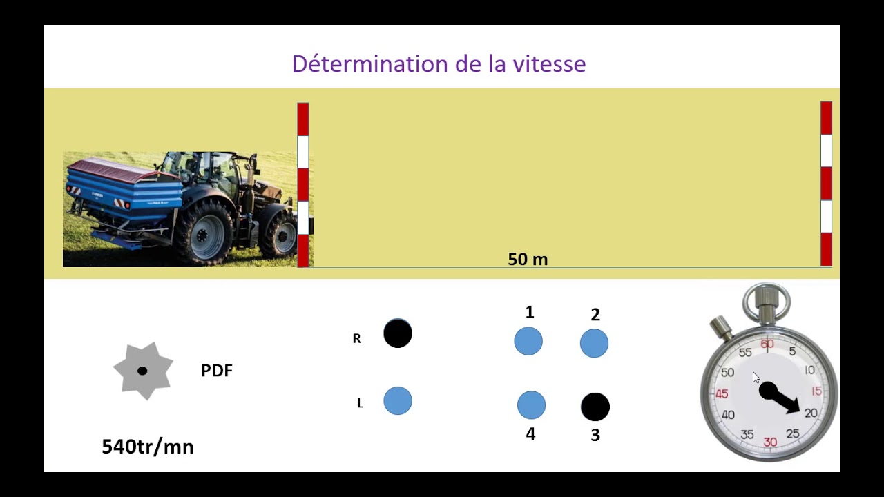 REGLAGE DE L'EPANDEUR D'ENGRAIS