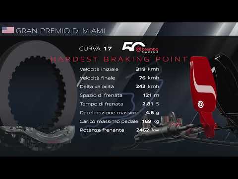 Brembo Brakes Facts Formula 1 2025: i freni F1 al Circuito di Miami