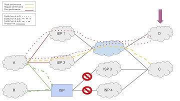 Dynam-IX - Dynamic Interconnection eXchange