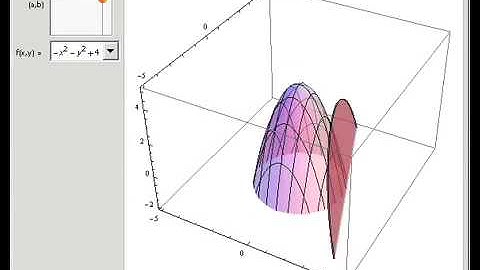 Tangent Planes on a 3D Graph