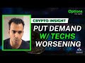 Crypto options demand for puts as technicals worsen