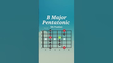 B Major Pentatonic Scale | 5th Position | Guitar Lesson #majorpentatonic #pentatonicscaleguitar