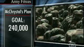 Exit Strategy for Afghanistan