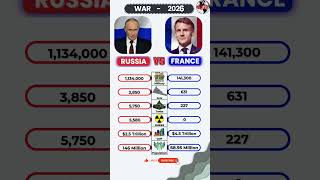 2026 RUSSIA vs FRANCE: The Nuclear Warning 🇷🇺🇫🇷     #geopolitics #news #bitcoin
