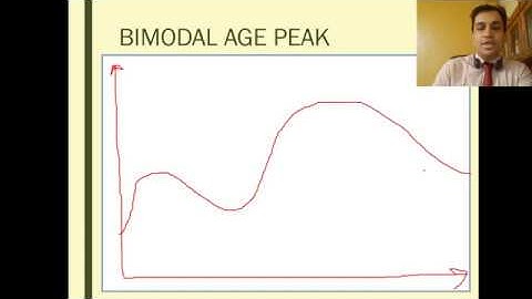 Fractures around the Hip - Rapid Revision of Orthopaedics by Dr. Prateek Joshi
