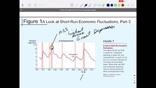 Chapter20part1of2 Scheiding MonetaryTheory ECON131