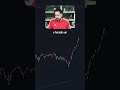 Bitcoin y Nasdaq: La correlación que podría definir el mercado