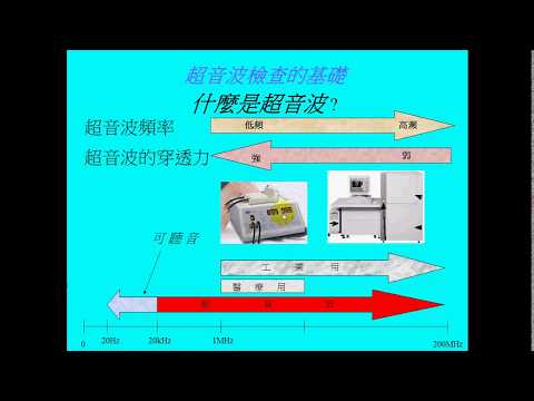 SAT 原理Part 1