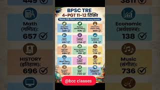 BPSC TRE 4.0 subject wise Vacancy #bpsc #tre4 #bpscteacher
