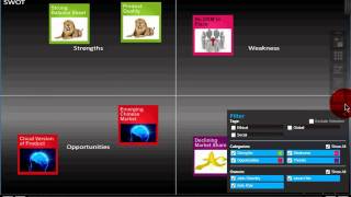 SWOT Analysis - Workshop as a Service - sharpcloud Tip #5