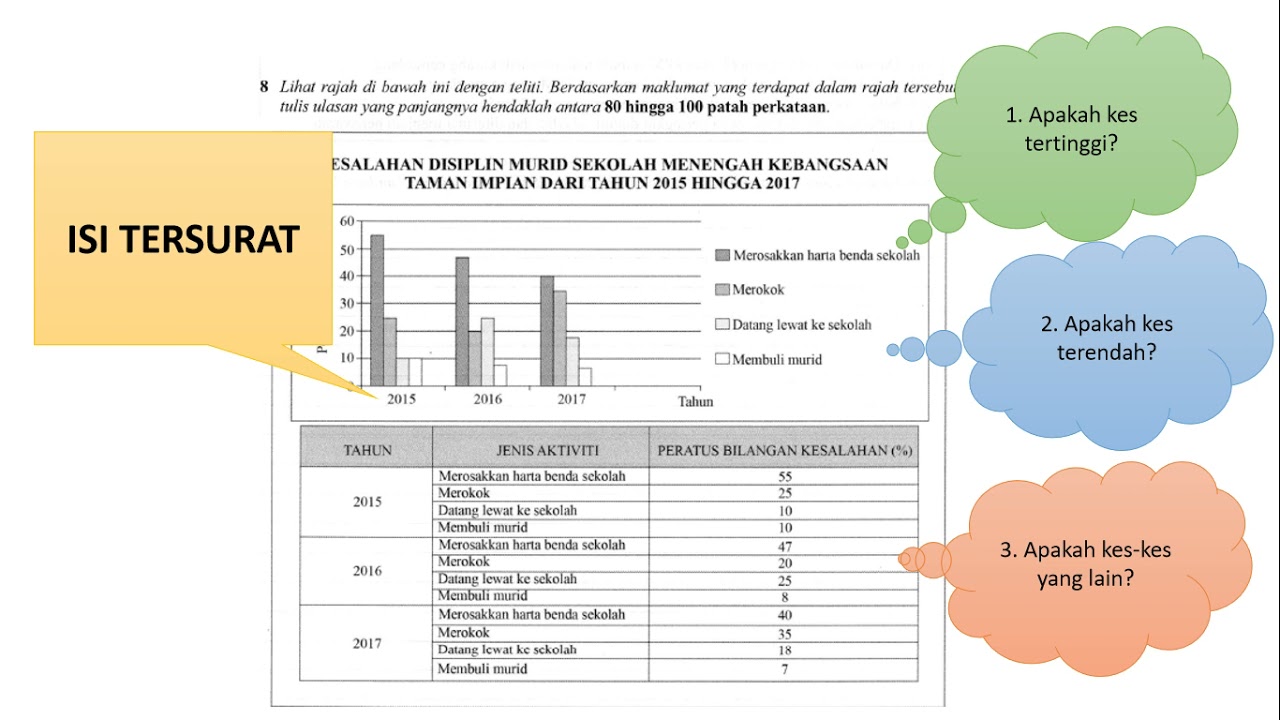 Ulasan pt3 menulis cara Contoh Ulasan