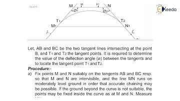 Difficulties in Setting Out Curve and Solution For The Same - Horizontal Curve - Surveying-II