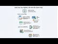 ✅ AWS Account Step-by-step Create કેવી રીતે કરવું