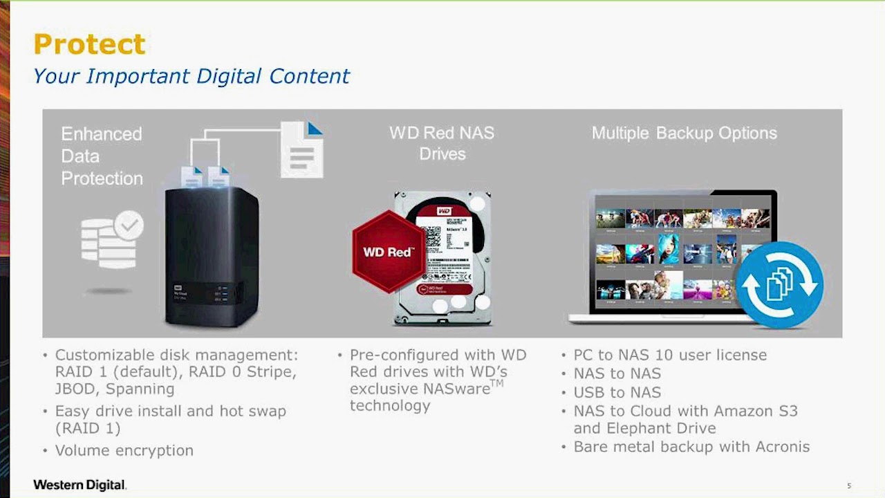 Wd My Cloud Setup How To Use Guide Smartware Backup Youtube