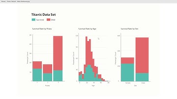 HCI 512 - Titanic Dataset - Bahar Bokharaee