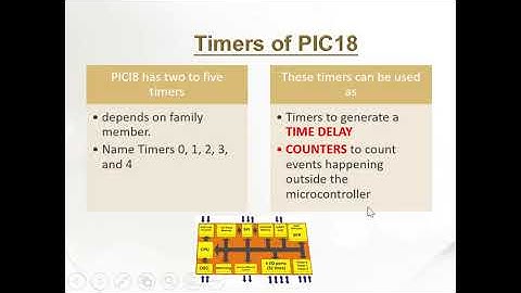 Timer In Microcontroller