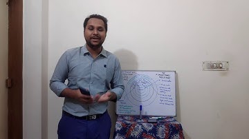 Five different levels of product