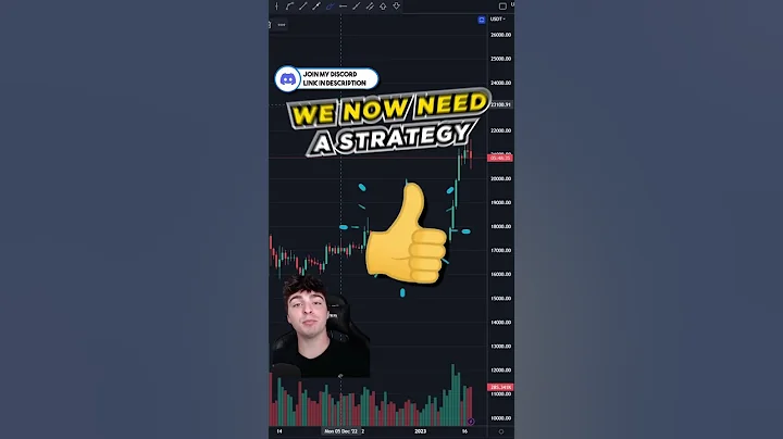 Turning $100 Into $10,000 Trading Crypto