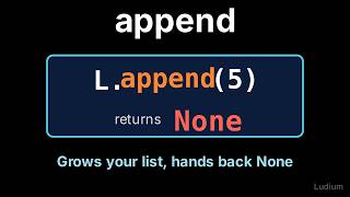 Introduction to CS | 10.2: append: Growing a List and the None Trap
