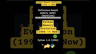 Python Memory Evolution 1994 Now