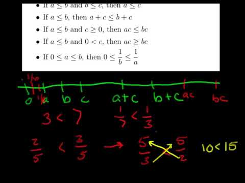 infinitesimals in the real number system infinitesimals in the real number system