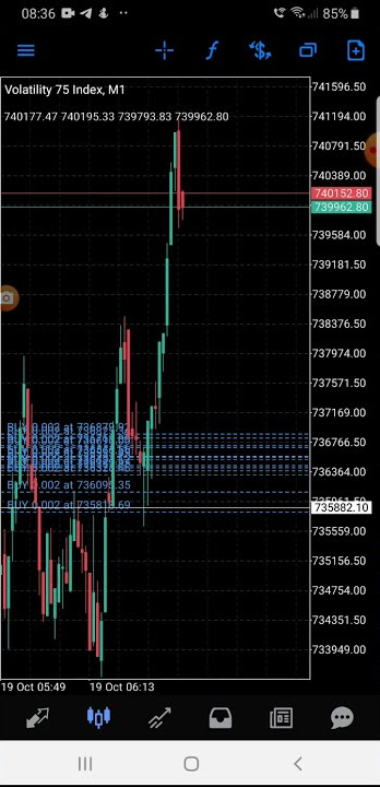 v75 Sniper on the 1 min #forex #v75 #volatility75