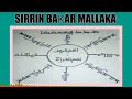 Sirrin Baニ兮r Mallah Sirrin Baニ兮r Mallah