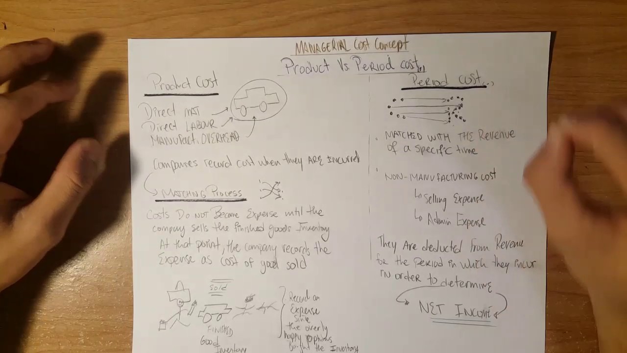 PRODUCT VS. PERIOD COST EXPLAINED!!! - YouTube