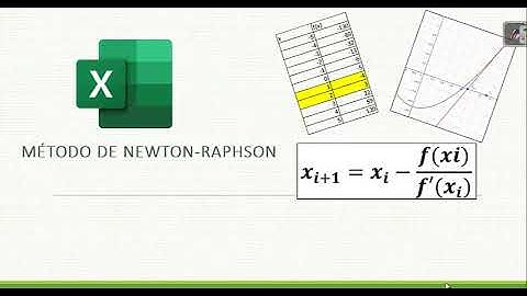 Método de Newton Raphson - Excel