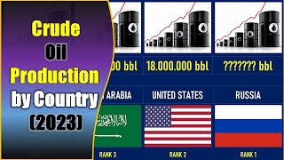 Crude Oil Production by Country (2023)