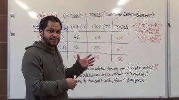 Contingency Table, Complement, Additional Rule, Conditional Probability