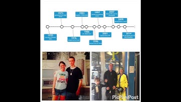 Introduction for App Smashing Training