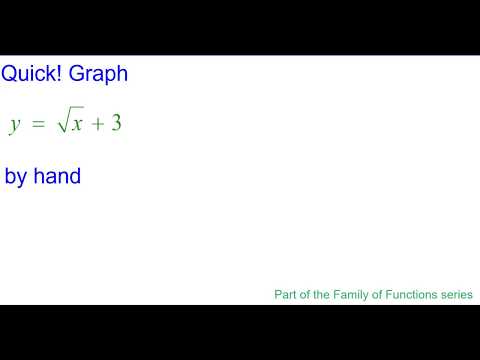 Quick! Graph y = sqrt(x) plus 3
