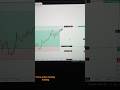 best crypto intrday strategy ever.i booked 1:4 rr target.price action liquidity hunt stoploss hunt.